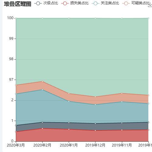 Echarts自定义堆叠图示例