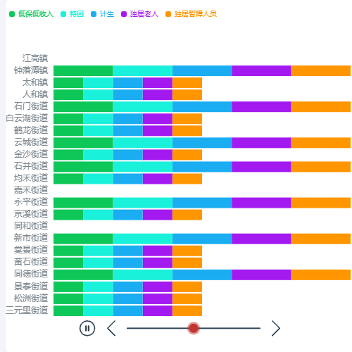 Echarts动态柱状图0。1示例