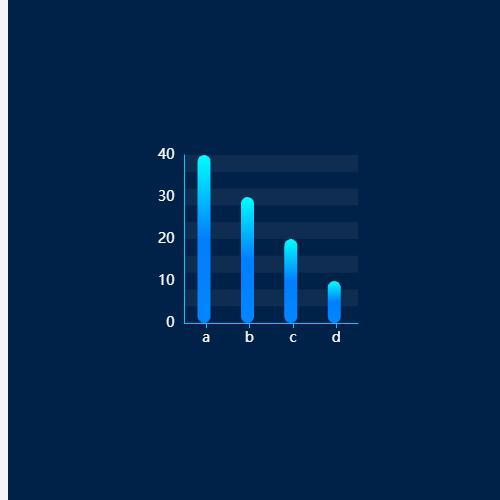 Echarts渐变柱状图示例