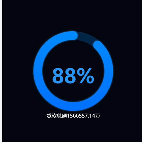 Echarts环状占比示例