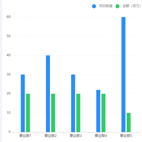 Echarts柱状图示例示例