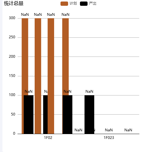 Echarts柱状覆盖图示例