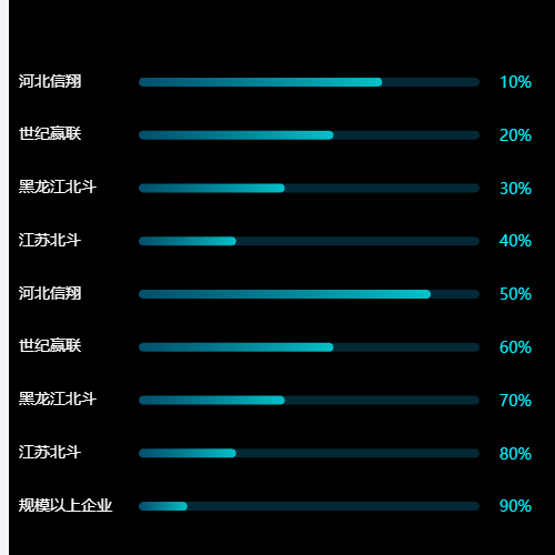 Echarts柱状图示例