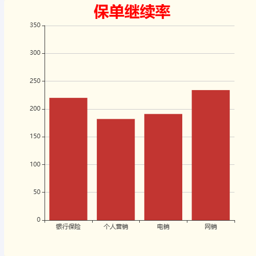 Echarts学习测试示例