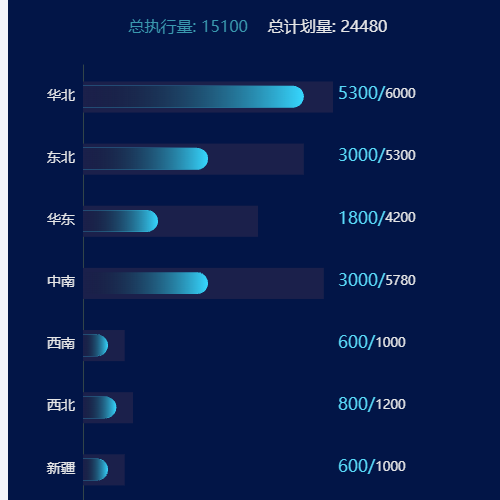Echarts柱状图（带边框）示例