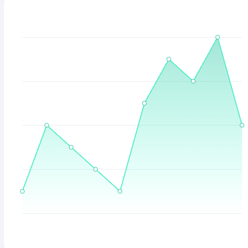 Echarts折线图示例