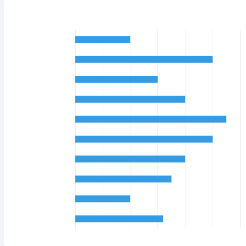 Echarts柱状图示例