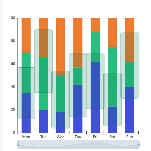 Echarts柱条范围示例