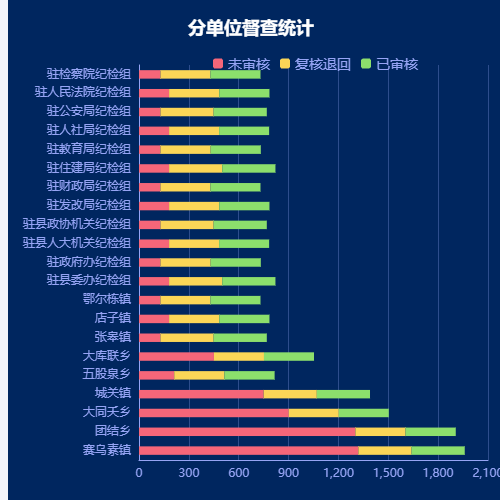 Echarts收支统计1111示例