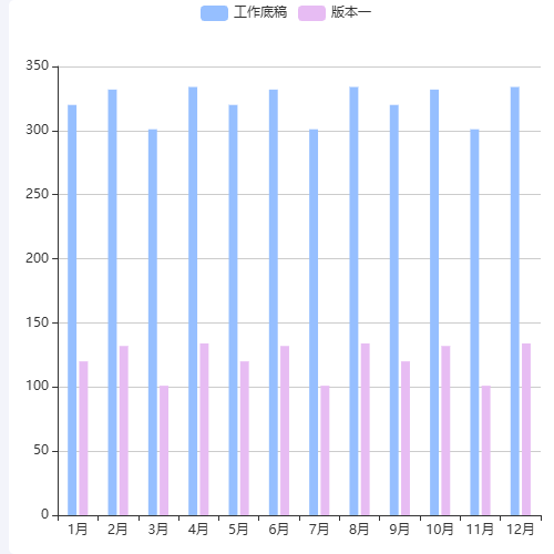 Echarts12月对比示例