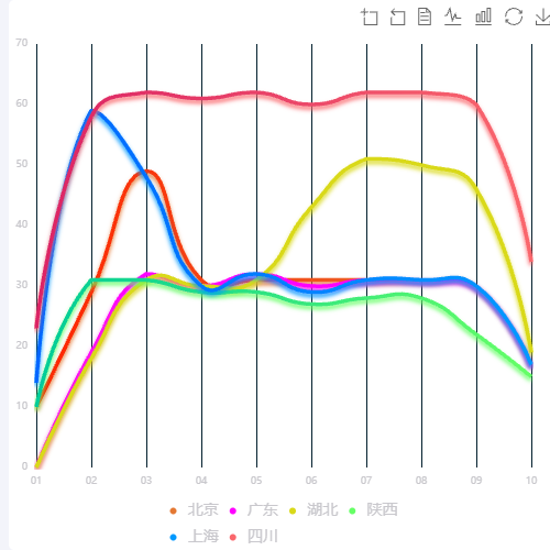 Echarts5色线示例