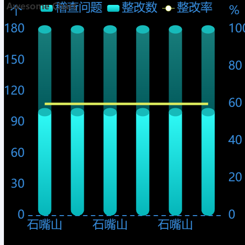 Echarts伪3D柱图示例