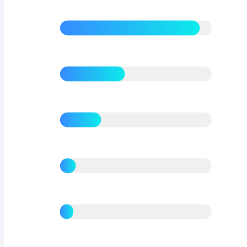 Echarts商品销量排行示例
