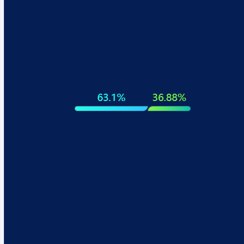 Echarts柱状占比示例