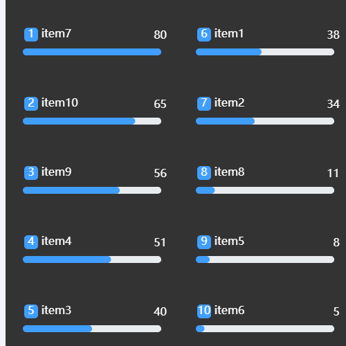 Echarts条形图自动分列显示示例