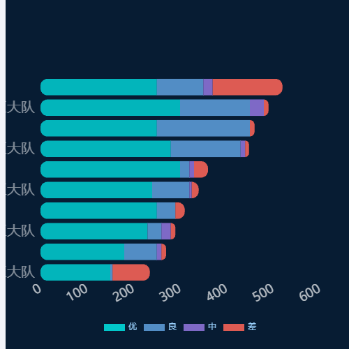 Echarts质量分析示例