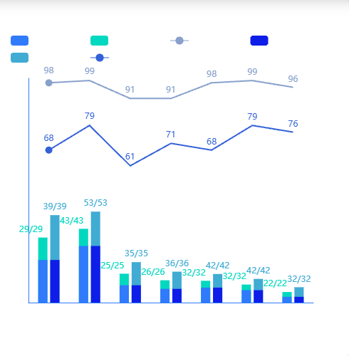 Echarts会动的柱图示例