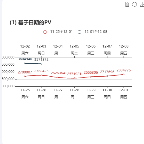 Echarts(1) 基于日期的PV示例