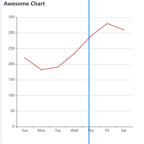 Echarts自定义监测线示例