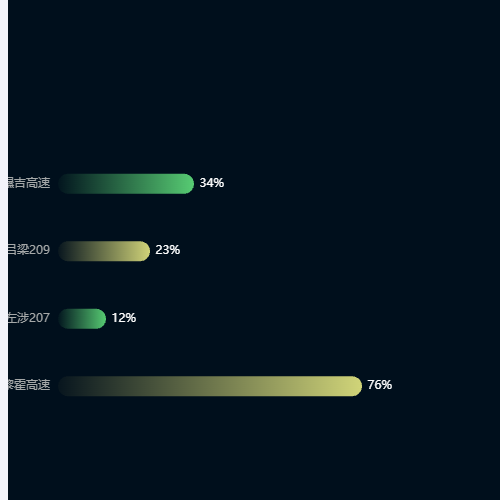 Echarts动态切换横向柱状图示例