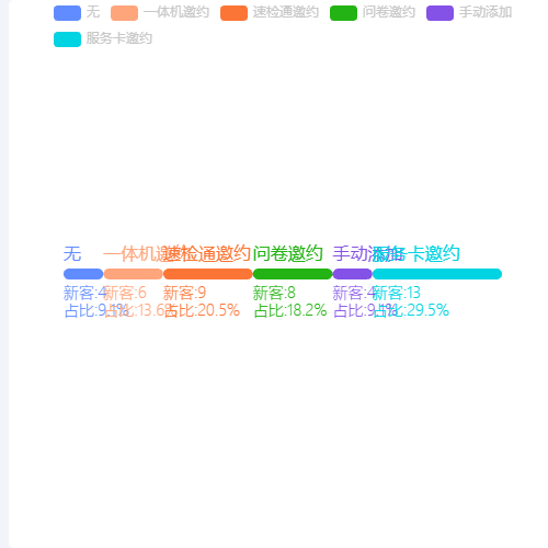 Echarts单柱比例图示例