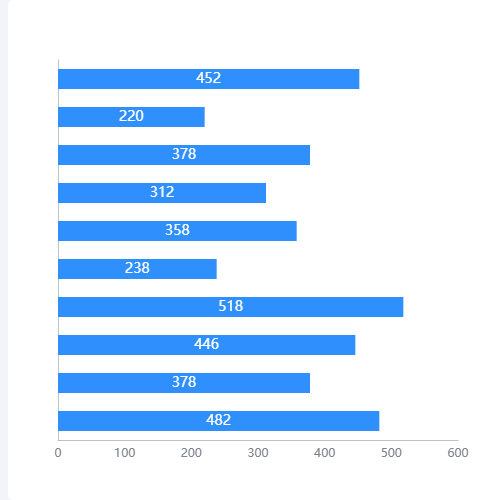 Echartsx轴为图片的横向柱状图示例