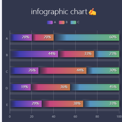 Echartsinfographic chart✍示例