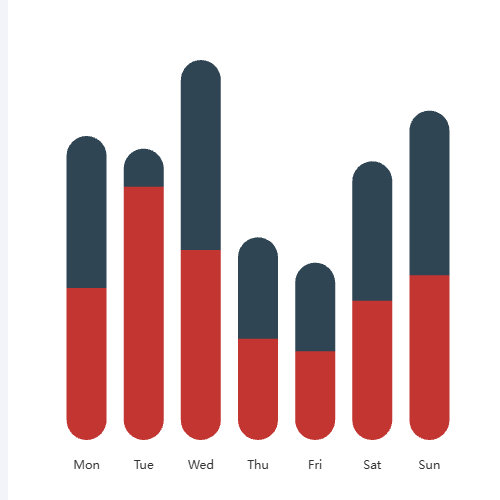 Echartstooltip阴影堆叠图示例