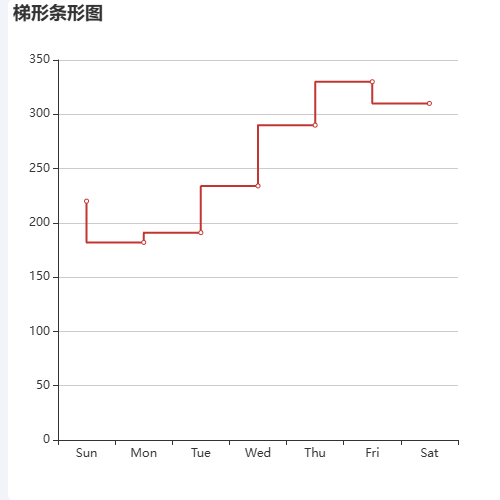Echarts梯形条形图示例