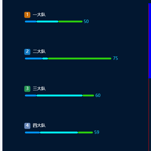 Echarts水平柱图含统计示例