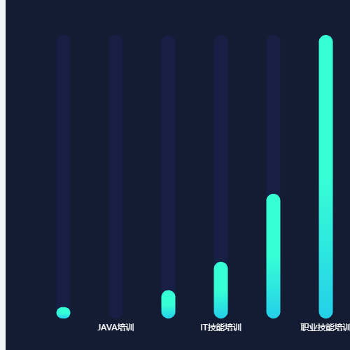 Echarts教育分期使用场景示例