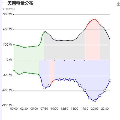 EchartsvisialMap area示例