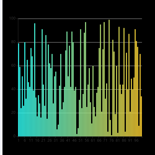 Echarts横向渐变色柱图示例