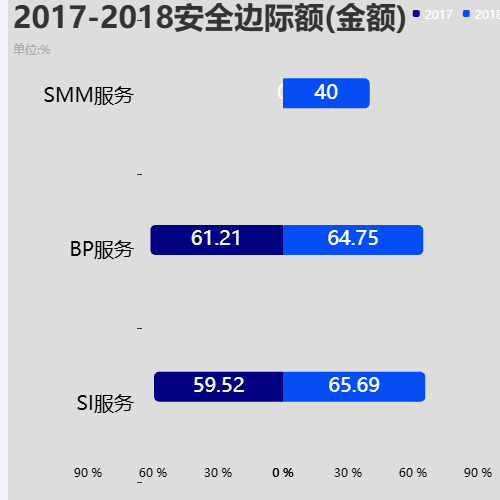Echarts两个柱状图横向对称对比示例