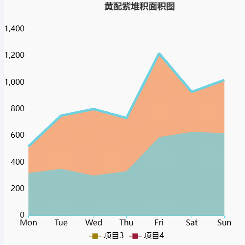 Echarts黄配紫堆积面积图示例