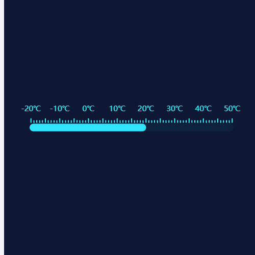 Echarts温度计示例