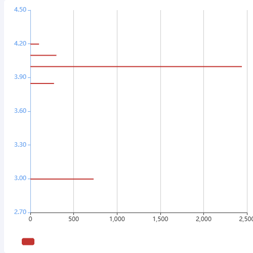 EchartsEcharts custom绘图示例