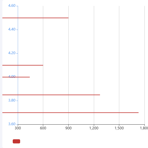 EchartsEcharts custom绘图示例