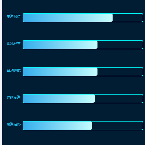 Echarts横向柱状图（渐变色加边框）示例