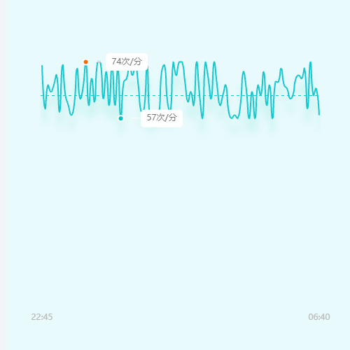 Echarts自定义折线图示例