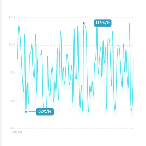 Echarts自定义markpoint示例