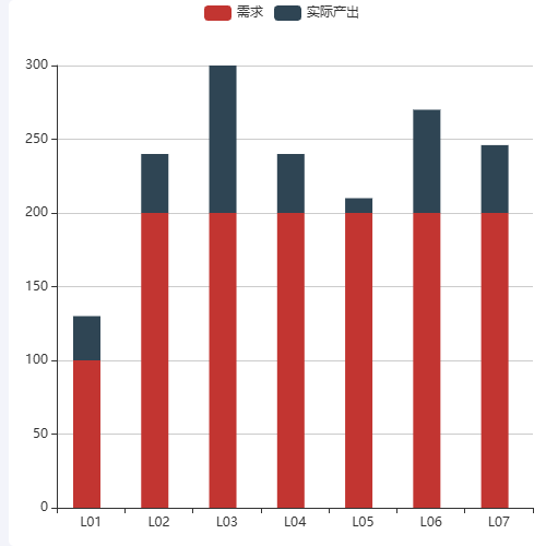 Echarts堆积图示例