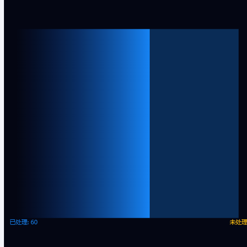 Echarts进度条示例