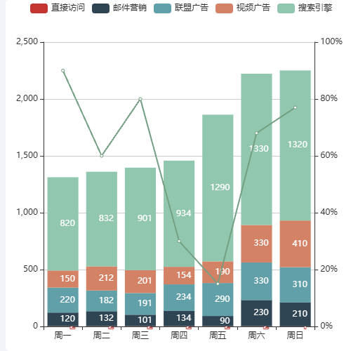 Echarts双Y轴分割线对不齐问题示例