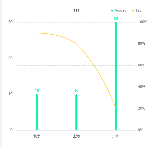 Echartsbar-line示例