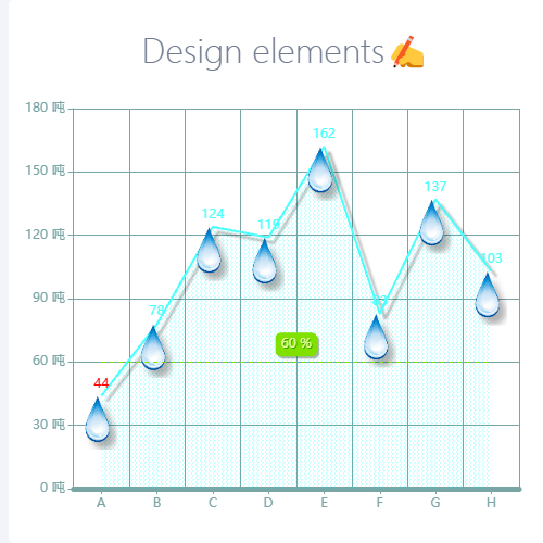 EchartsDesign elements✍示例