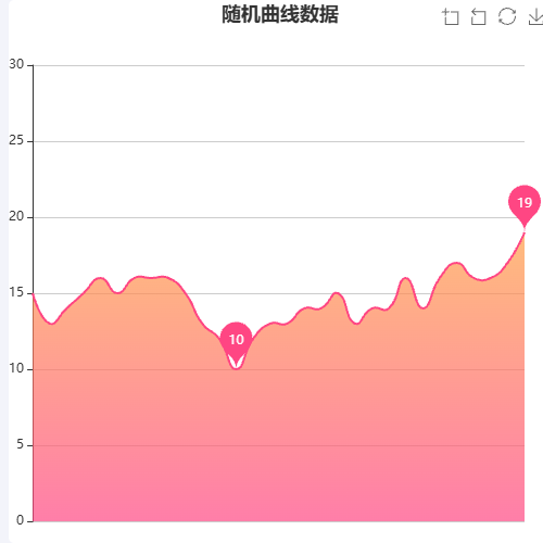 Echarts随机曲线数据示例