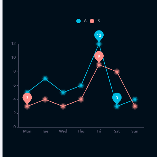 Echarts定时器刷新折线图示例