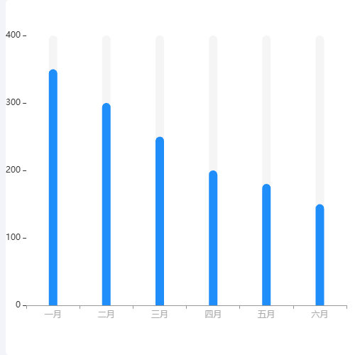 Echarts条形统计图示例