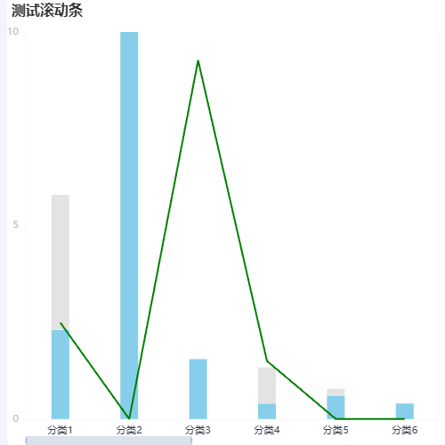 Echarts滚动条示例